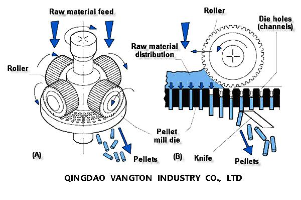 pellet mill