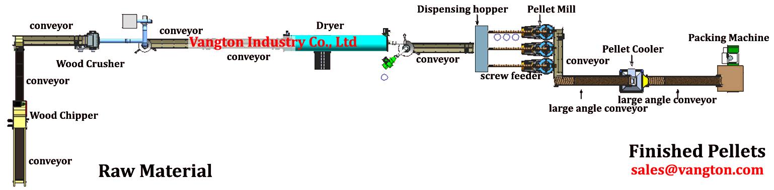 biomass pellet machine line