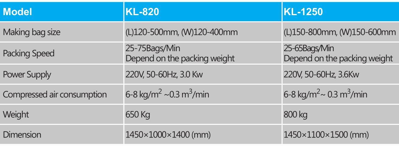 packing machine