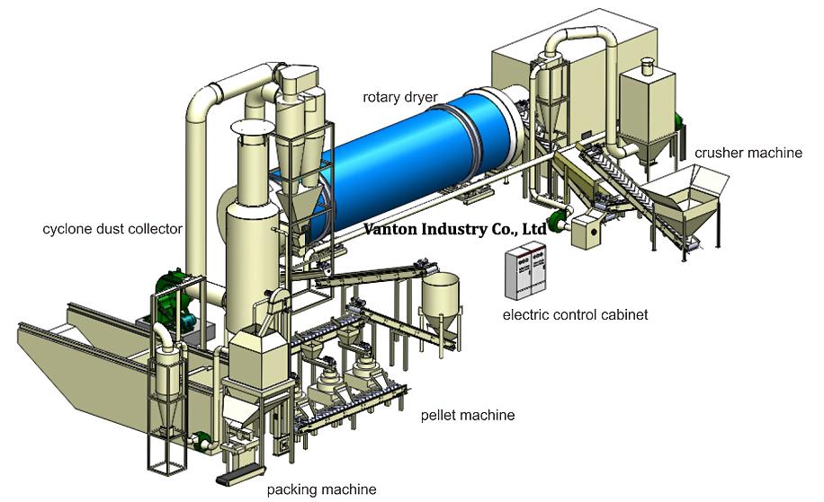 pellet machine line